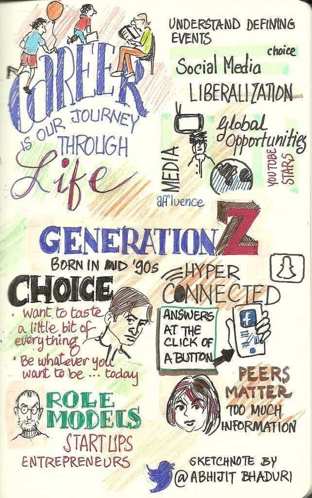 Hand-drawn sketchnote of Generation Z traits: hyper-connected, career as a journey, choice, peers matter